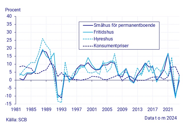 Underhållsplan 2 1 1